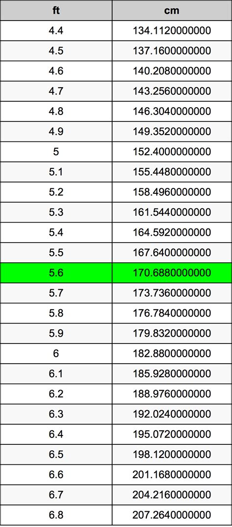 8尺 to cm|8 Foots to Centimeters (8 ft to cm)